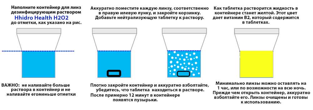 Схема дезинфекции пероксидной системы Hidro Health H2O2 Схема дезинфекции пероксидной системы Hidro Health H2O2